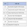 Thẻ Nhớ Micro SD Nhiều Loại - Có Nội Dung Sẵn Các Bài Pháp, Tụng Kinh, Niệm Phật - ảnh 4