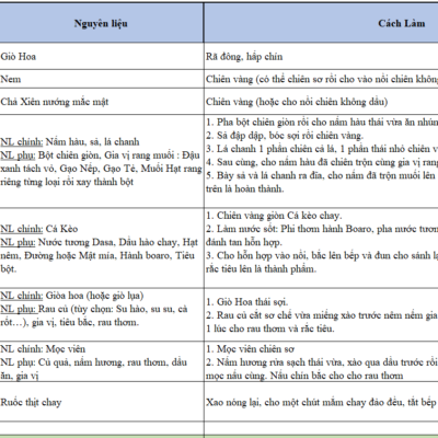 Alternative view of Set Mâm Cỗ Chay - Giò, Nem, Chả Xiên, Nấm Hàu Rang Muối, Cá Kho, Canh Mọc, Ruốc Thịt (nguyên liệu chưa thành phẩm)