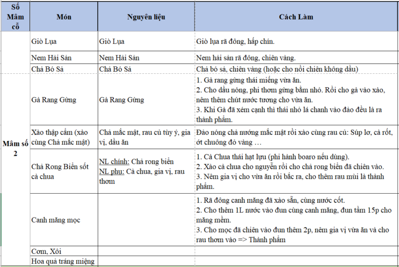 Set Mâm Cỗ Chay - Giò Lụa, Chả Bó Sả, Nem Hải Sản, Gà Rang Gừng, Chả sốt cà chua, Chả mắc mật (nguyên liệu chưa thành phẩm) - Ảnh 2