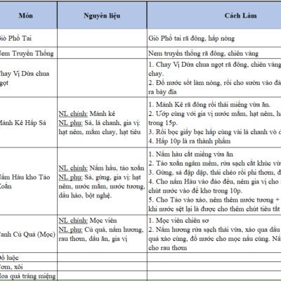 Alternative view of Set Mâm Cỗ Chay - Giò Phổ Tai, Nem, Chay Dừa Chua Ngọt, Nấm Hàu Tảo Xoắn, Mảnh Kê Hấp Sả (chưa chế biến)